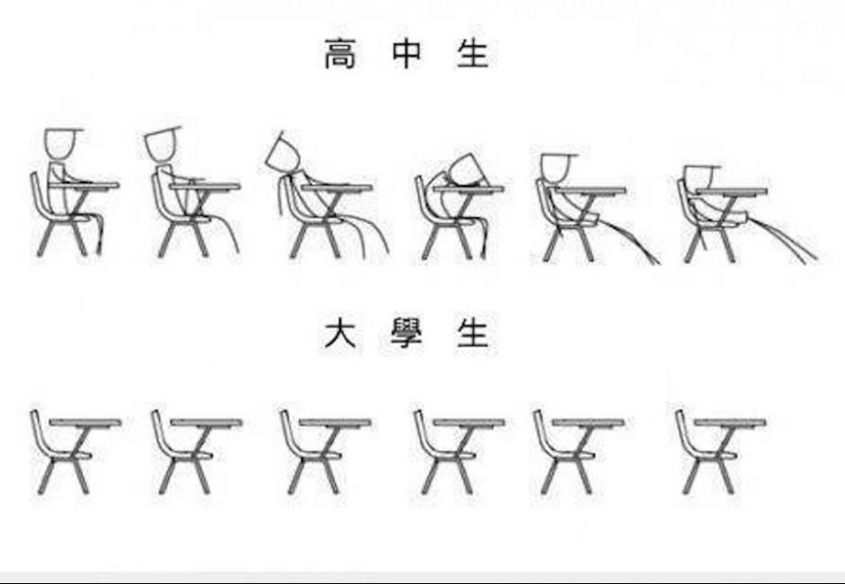 上了大學才知道，那些與高中差很大的10件事！