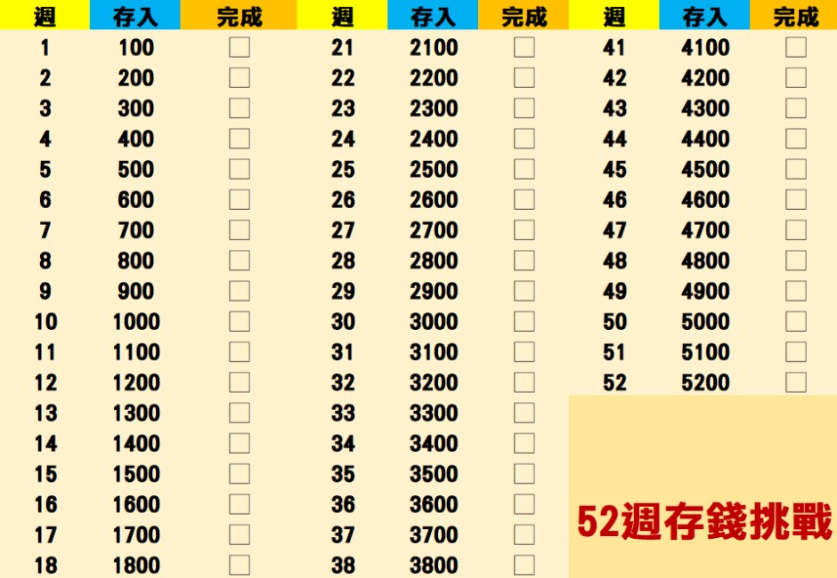 就從今年開始存錢吧！4招存錢法讓你輕鬆存下一桶金！