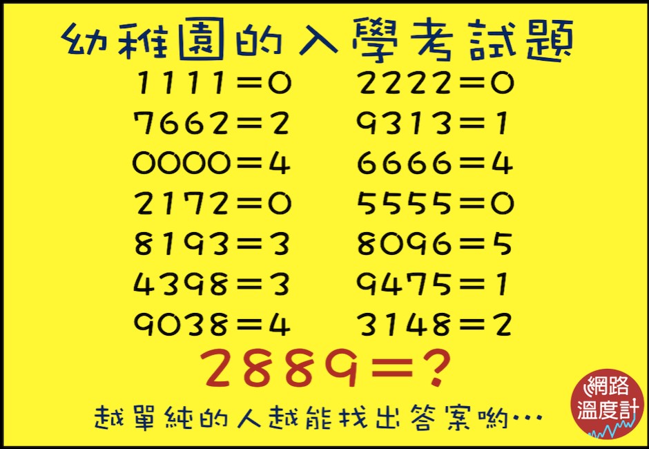 幼稚園入學考沒一個家長會！答錯這「神級數學題」代表你不單純了