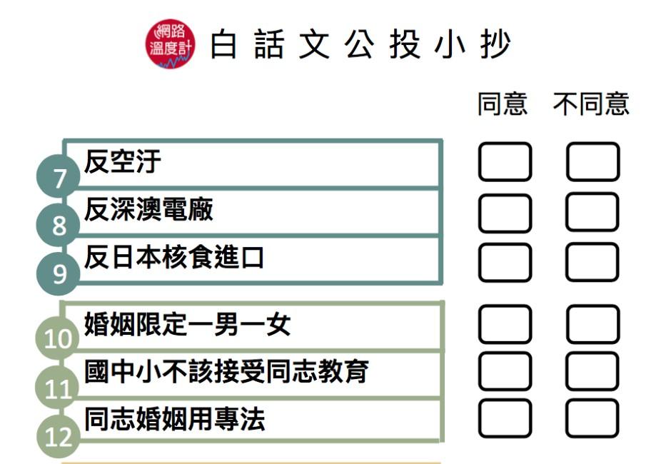 白話文小抄／公投太多霧煞煞？一句話讓你秒懂題目在問什麼