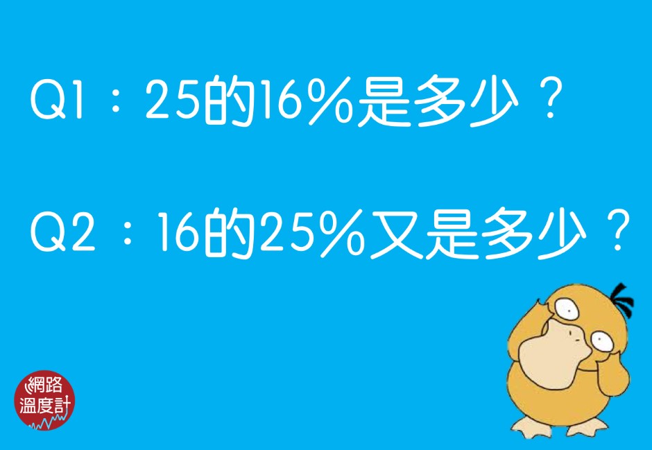 25的16%多少？「假燒腦」數學題會是你今年學到最棒的知識！