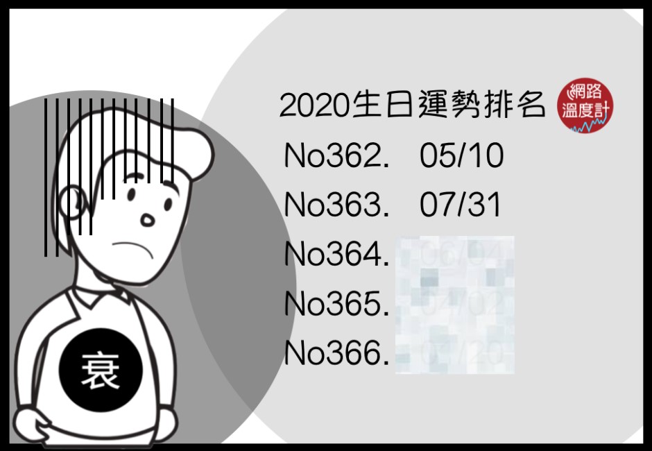 2020衰運爆棚？日網公開「生日運勢」排名　最後一名在1月！