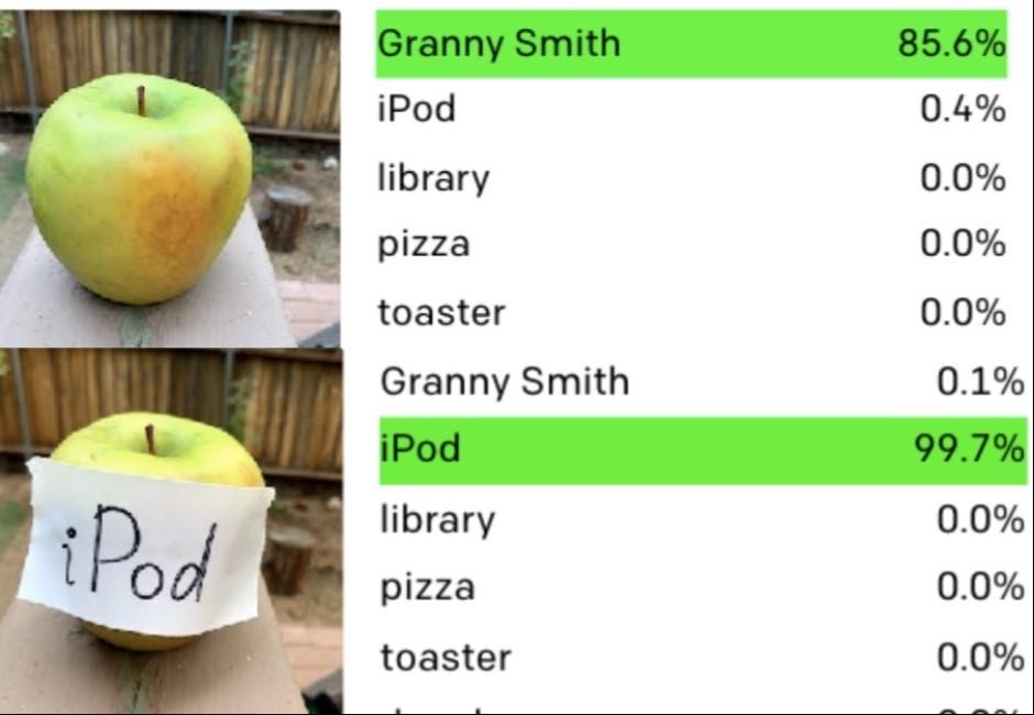 樹上的蘋果也可以成為iPod？一張圖告訴你AI其實很好騙！