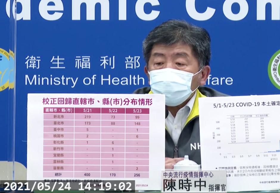 「校正回歸」惹議   陳時中負聲量創防疫以來新高