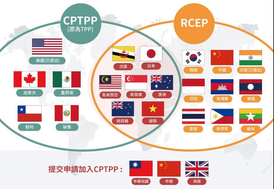 台灣正式申請！CPTPP是什麼？晚中國一步加入有何影響？