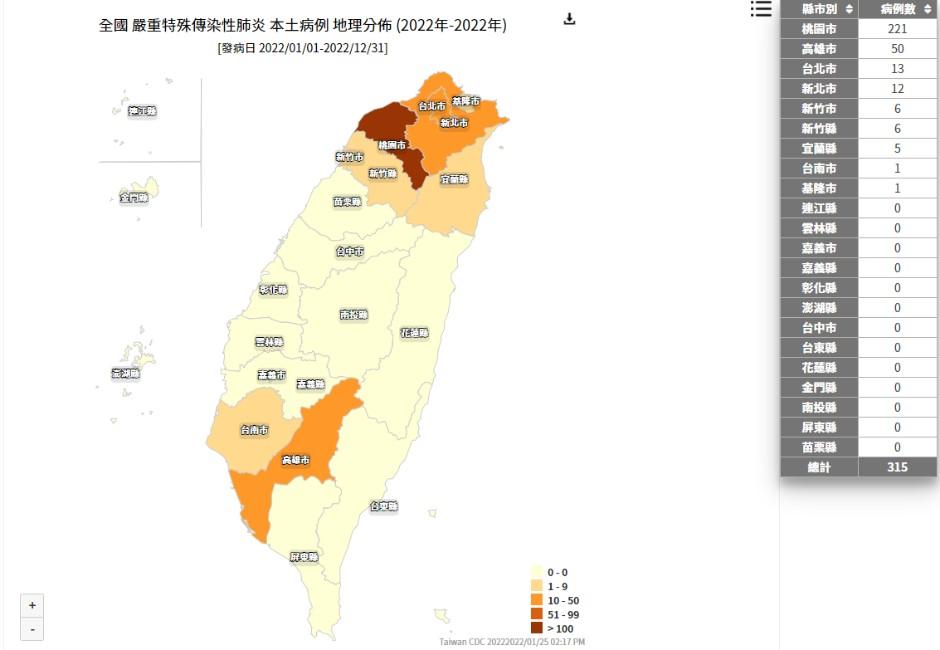 懶人包／全台警戒別鬆懈！今日各縣市本土確診足跡一覽表