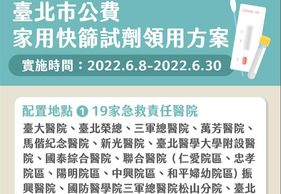 不限台北市民！北市19家醫院、312家診所經評估可免費取快篩劑