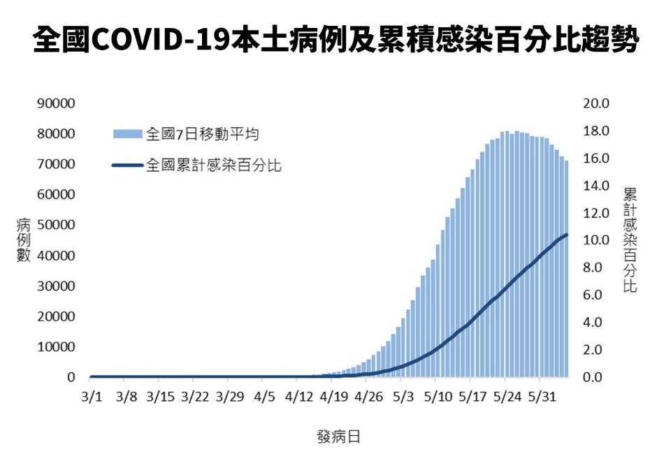 防疫保單走入歷史！剩疫苗險可買　理賠金超過保費收入2倍