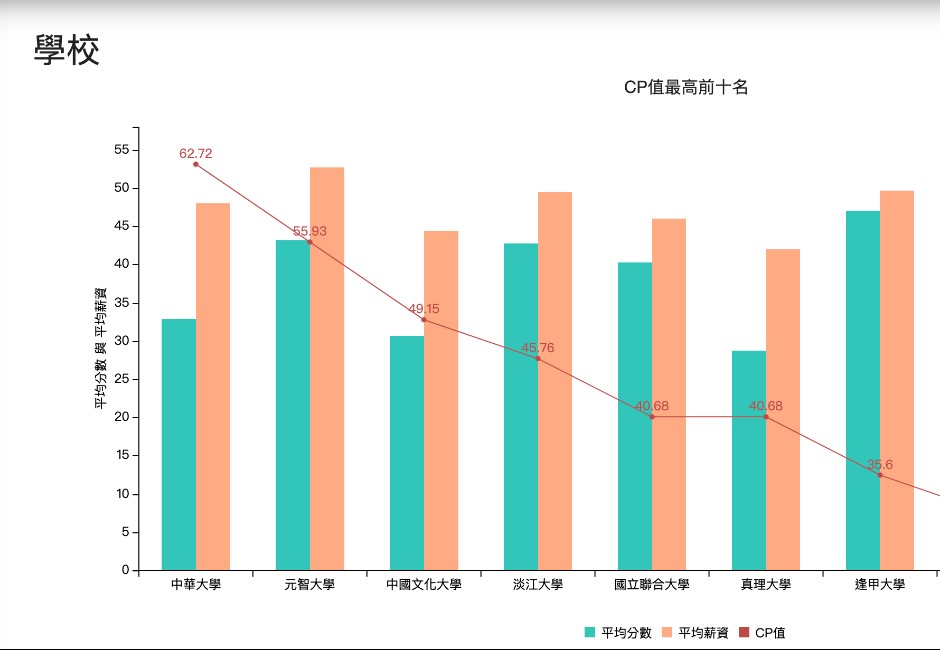 中華大學聲明稿稱「校系CP值第一」！ 計算方式大公開 你的學校排第幾名？