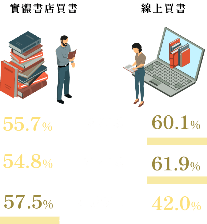 compare